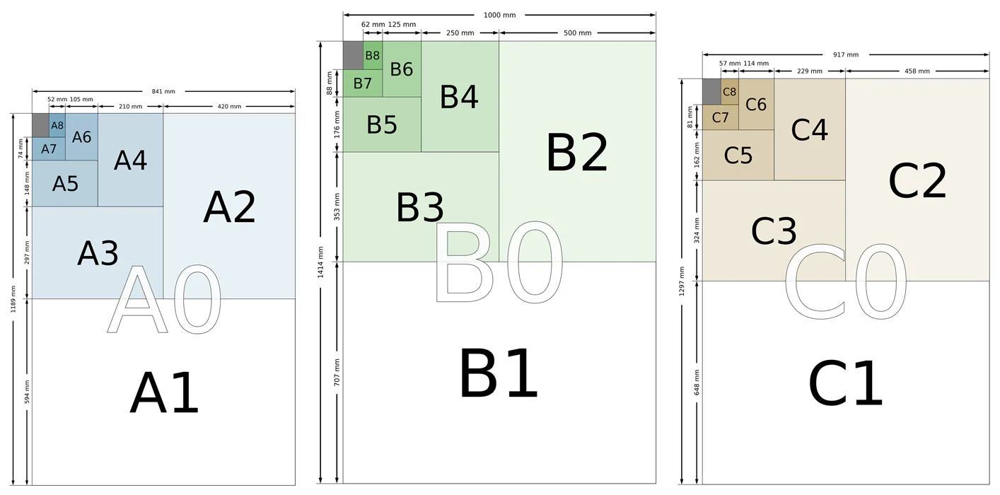 Diagrama de los formatos A y B seg&uacute;n la norma ISO 216