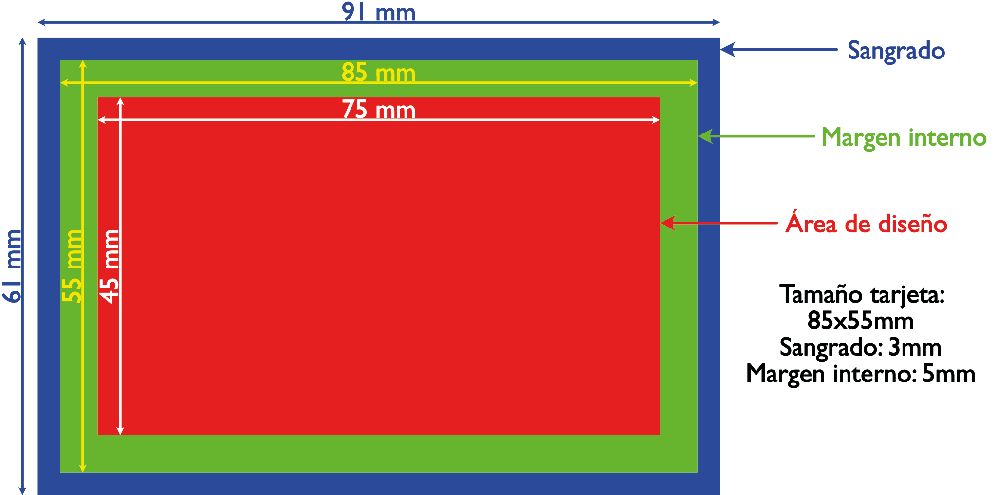 qué es el sangrado en impresión